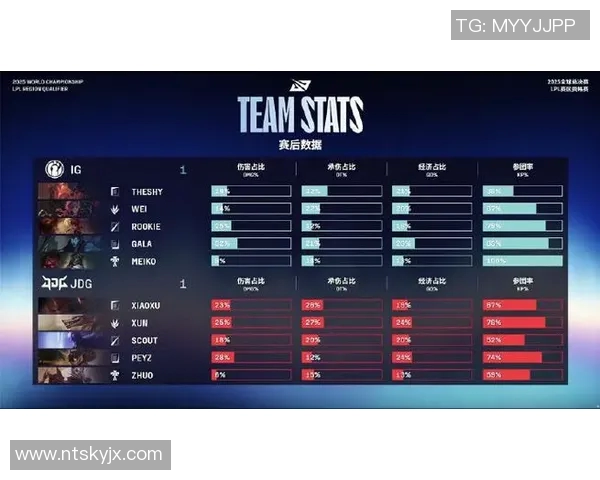 电竞赛后复盘IG与JDG心理素质分析及影响因素探讨实时新闻